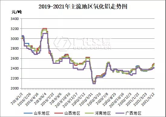 888集团·「中国」·官方网站